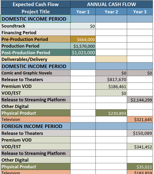 Producer's Marketing Package