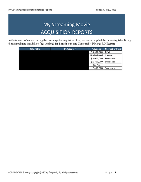 Filmmaker's Streaming Release Financials Package