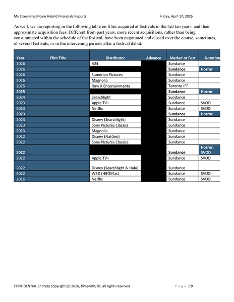 Filmmaker's Streaming Release Financials Package