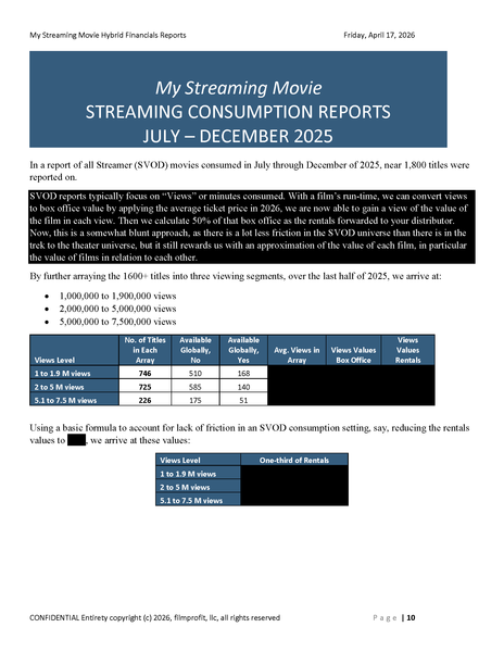 Filmmaker's Streaming Release Financials Package