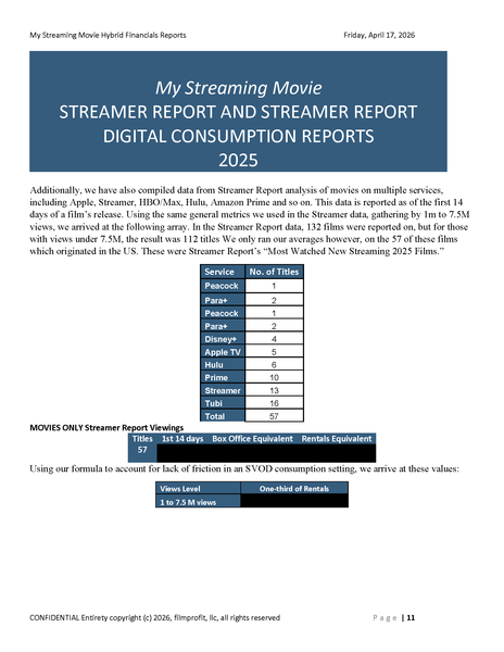 Filmmaker's Streaming Release Financials Package