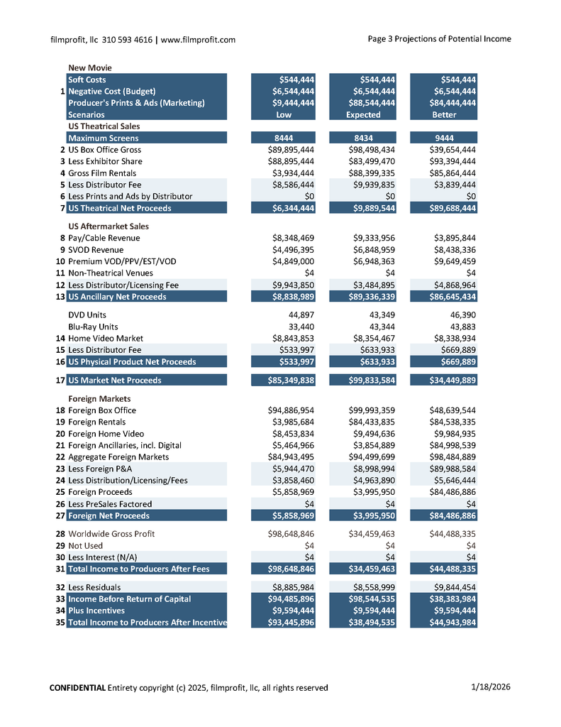 Producer's Marketing Package