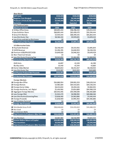 Producer's Marketing Package