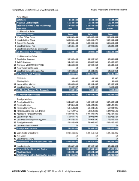 Premier Producer's Financials Package
