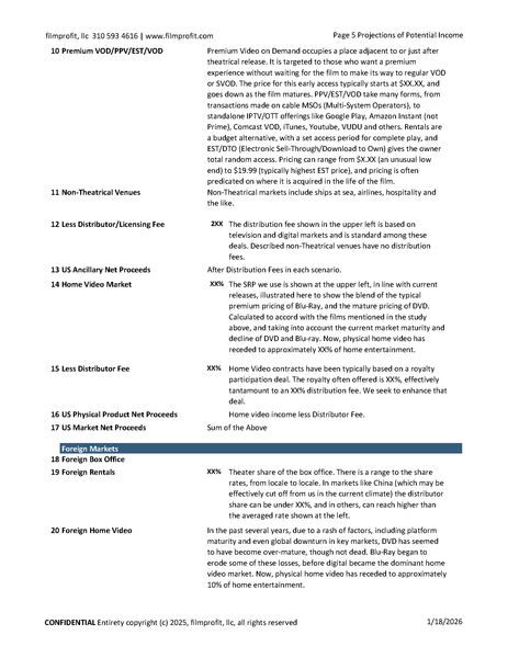Premier Filmmaker's Financials Package