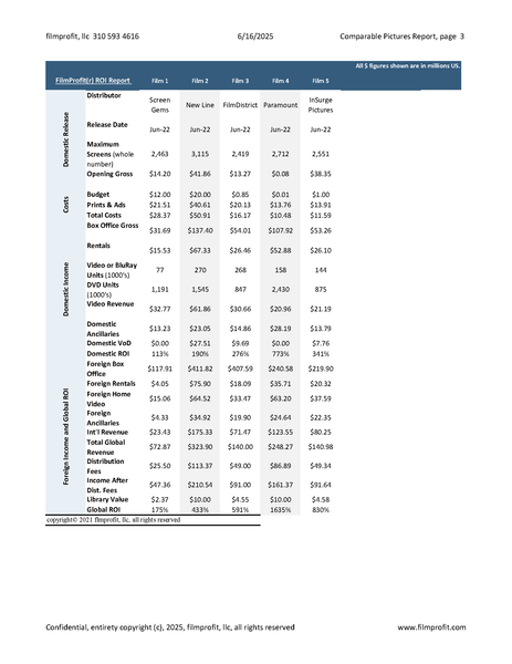 Premier Producer's Financials Package