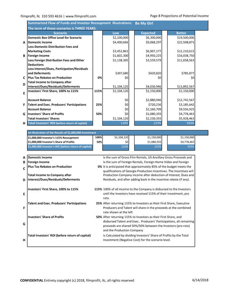 Producer's Marketing Package
