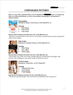 Core Audience Analysis