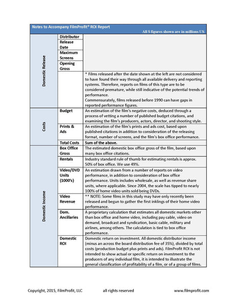 FilmProfit ROI Reports (2010 and before)