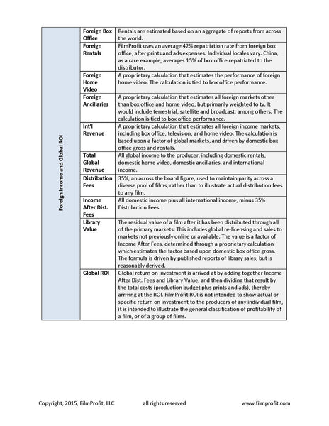 FilmProfit ROI Reports (2010 and before)