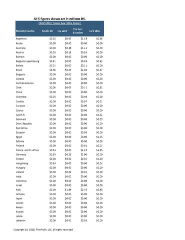 Global Box Office Detail