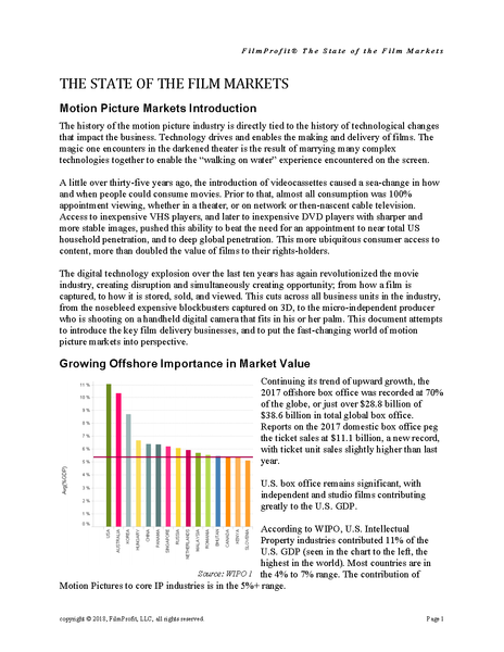State of the Film Markets