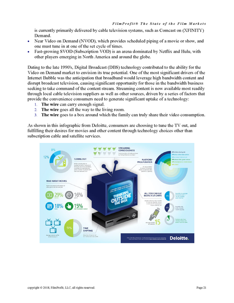 State of the Film Markets