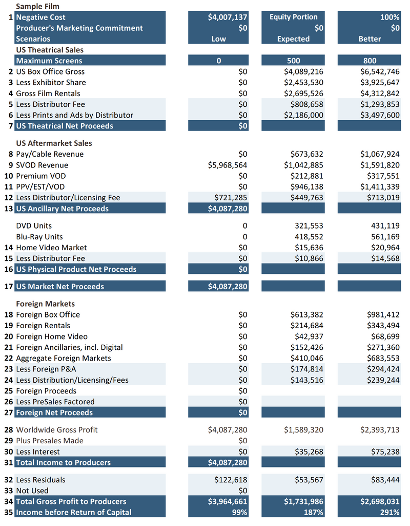 A SPECIAL DEAL on the Premier Producer's Financials Package at 25% off