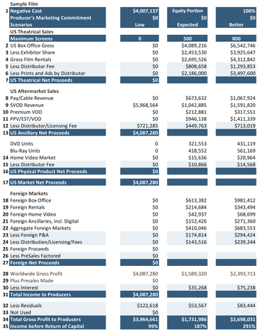 SPECIAL 30% OFF DEAL thru Dec. '25 Filmmaker's Financials Package