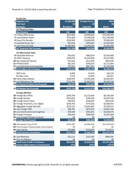 Producer's Marketing Package