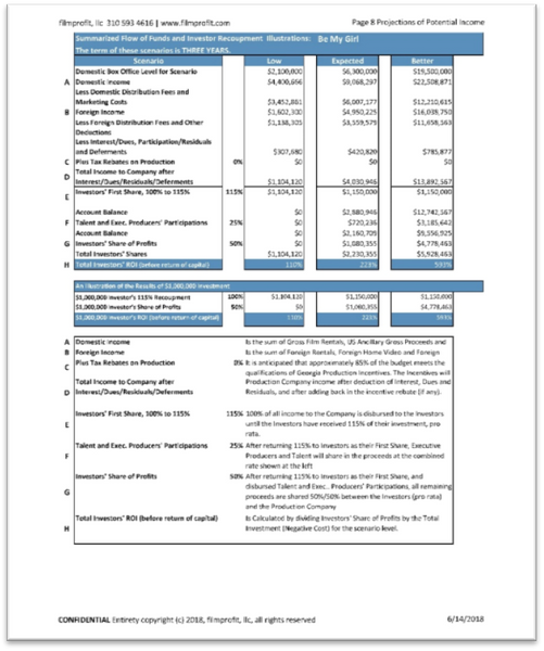 A SPECIAL DEAL on the Premier Producer's Financials Package at 25% off