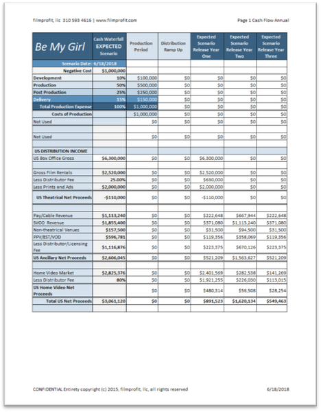 A SPECIAL DEAL on the Premier Producer's Financials Package at 25% off