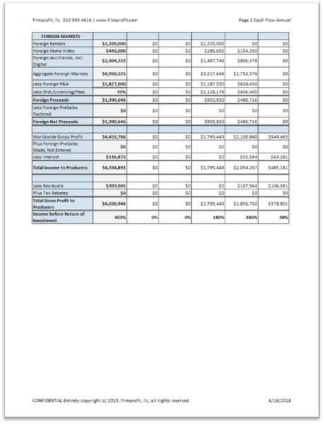 A SPECIAL DEAL on the Premier Producer's Financials Package at 25% off