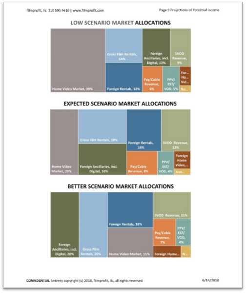 A SPECIAL DEAL on the Premier Producer's Financials Package at 25% off