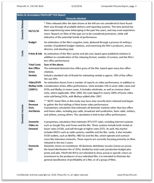 FilmProfit ROI Reports, now with VOD