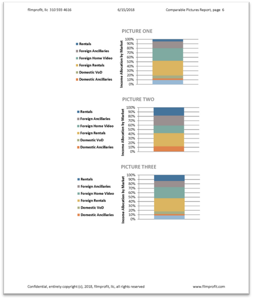 A SPECIAL DEAL on the Premier Producer's Financials Package at 25% off