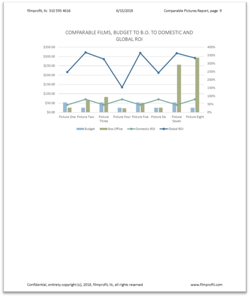 A SPECIAL DEAL on the Premier Producer's Financials Package at 25% off